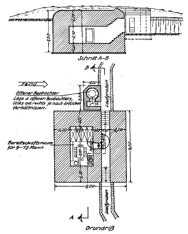 Oberschlesien Stellung, Nieborowice, 702